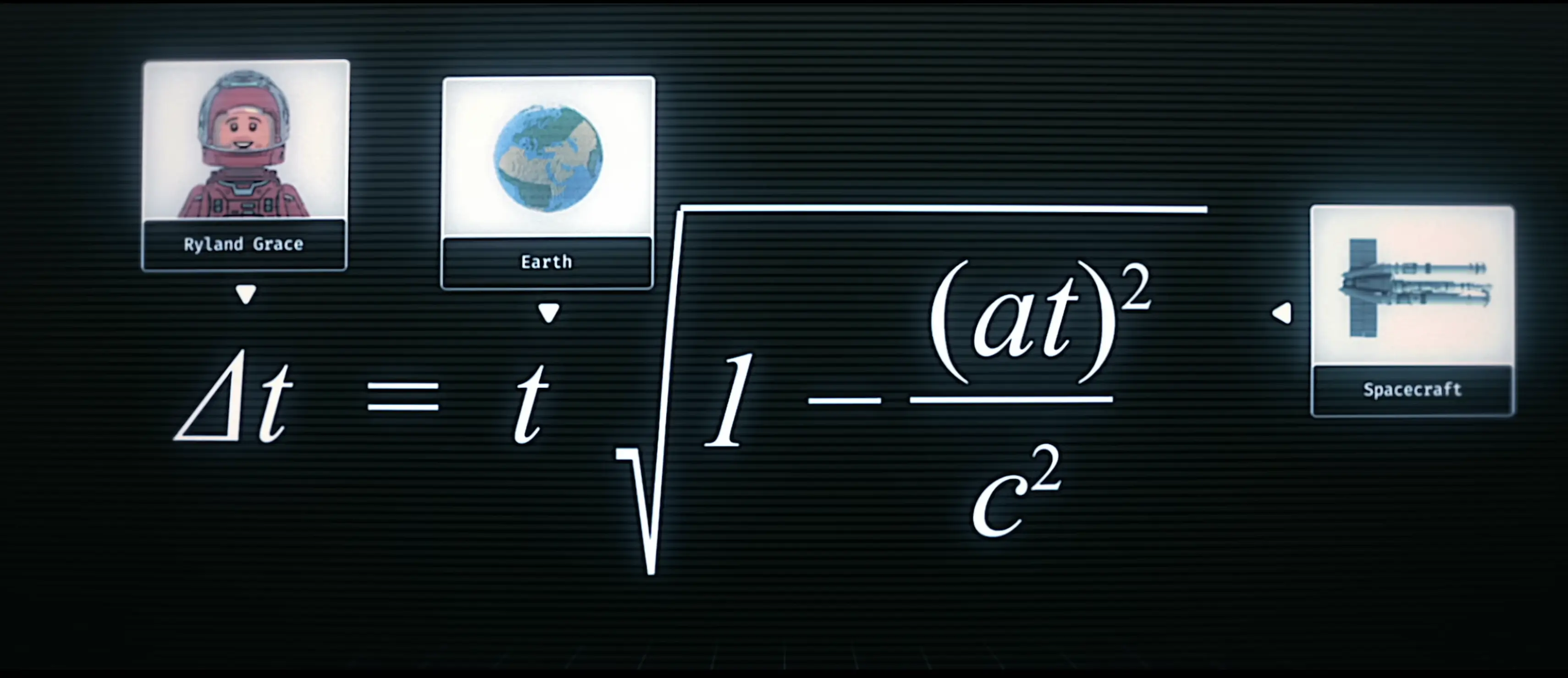 The Science of Project Hail Mary
